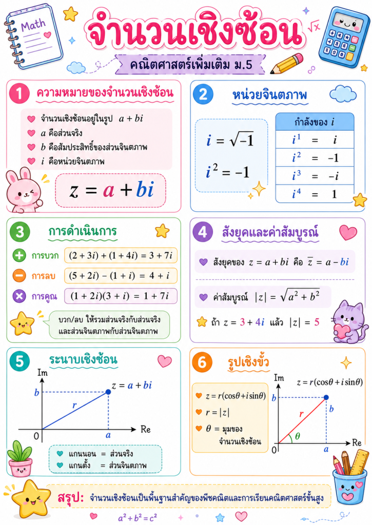 คณิตจำนวนเชิงซ้อน